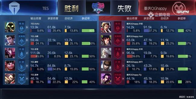 鄢手骐24分辽宁负新疆 格洛弗50分四川负浙江